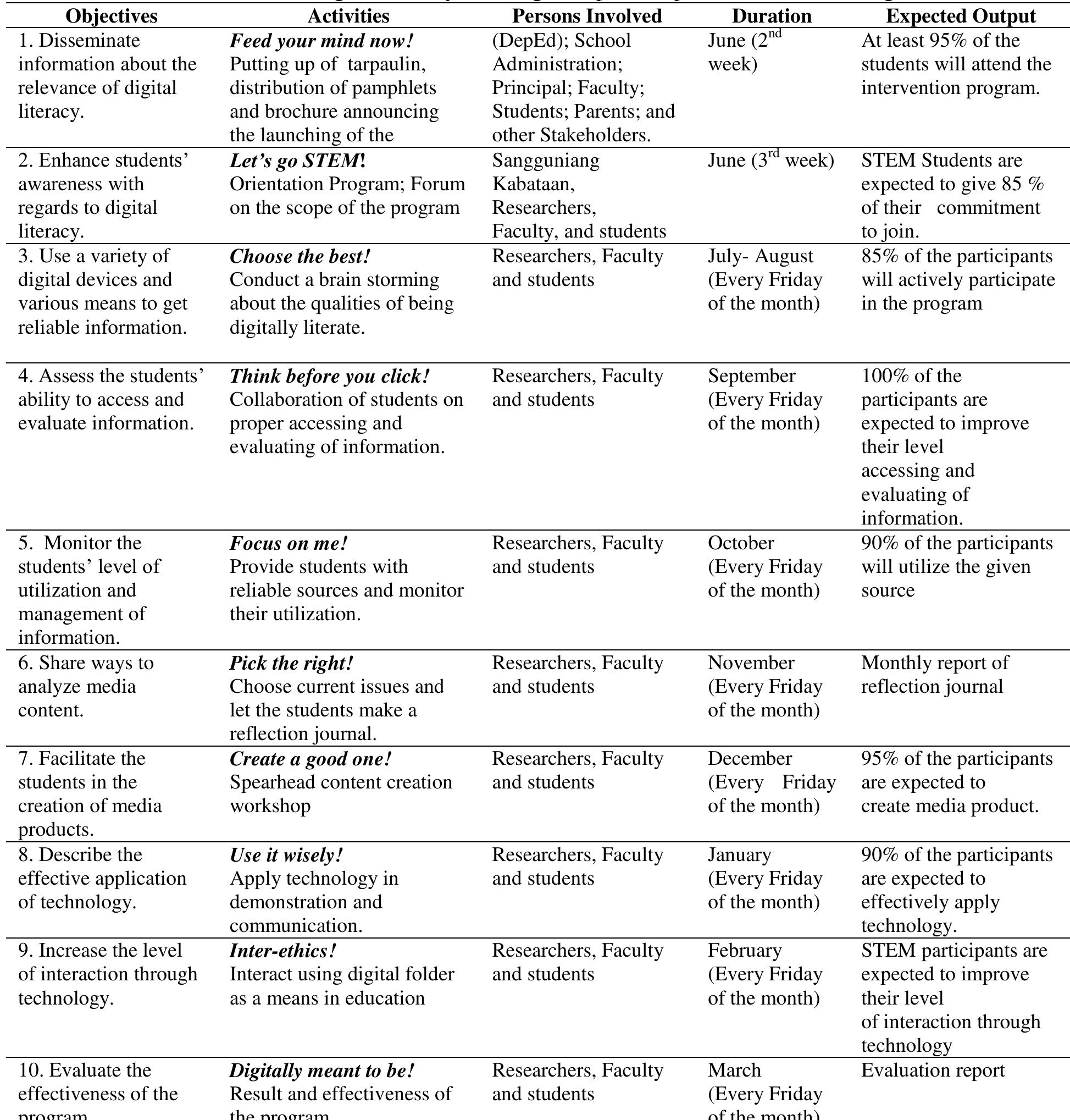 (PDF) Digital Literacy of STEM Senior High School Students: Basis for ...