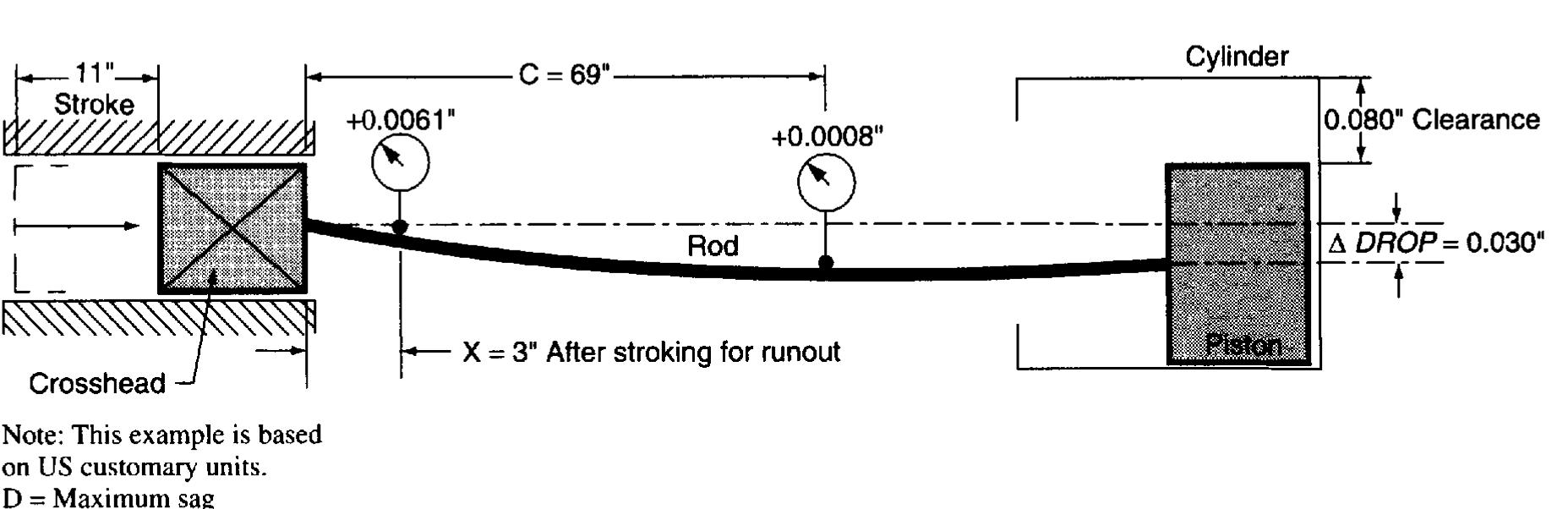 (PDF) Reciprocating Compressors for Petroleum, Chemical, and Gas ...