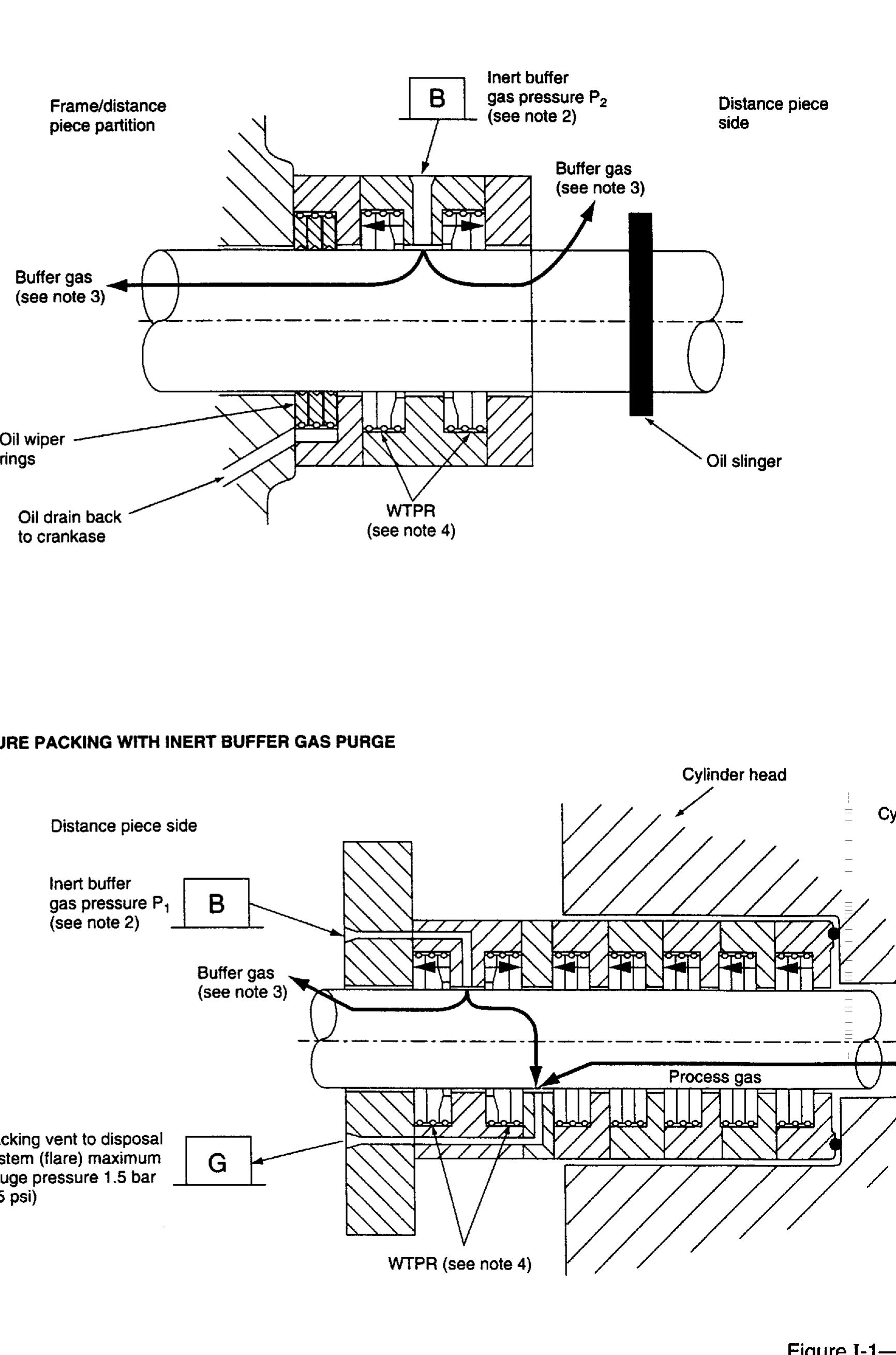 Recycle Gas Compressor Drawing.pdf Figure 29 - Reciprocating Compressors for Petroleum,