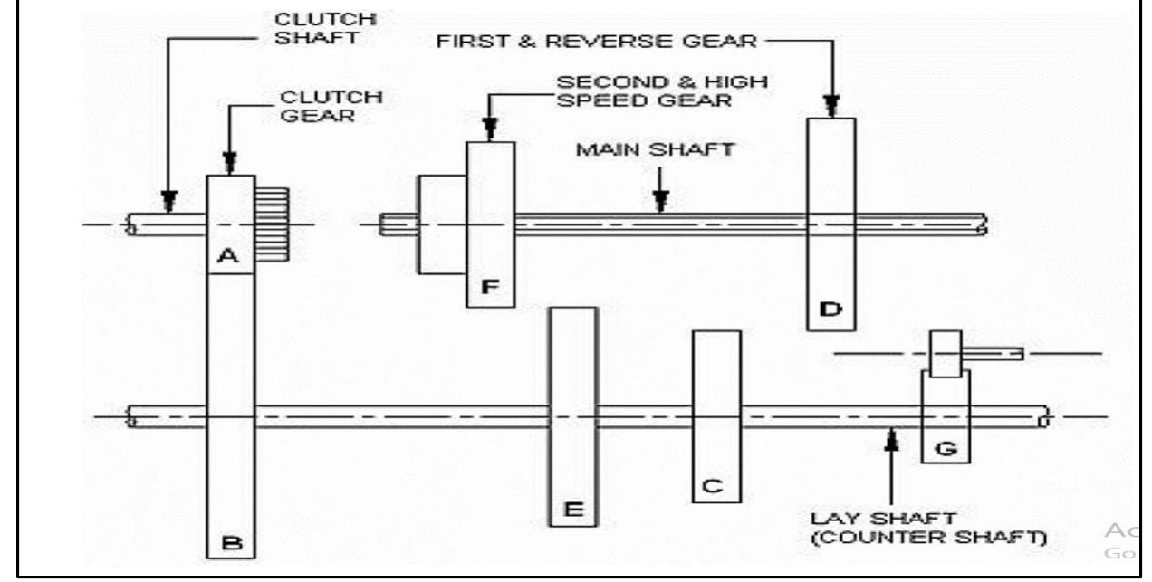 Shift Gears Process (PDF) A Comparative Study on Automatic Gear Shift in Motor-Cycle