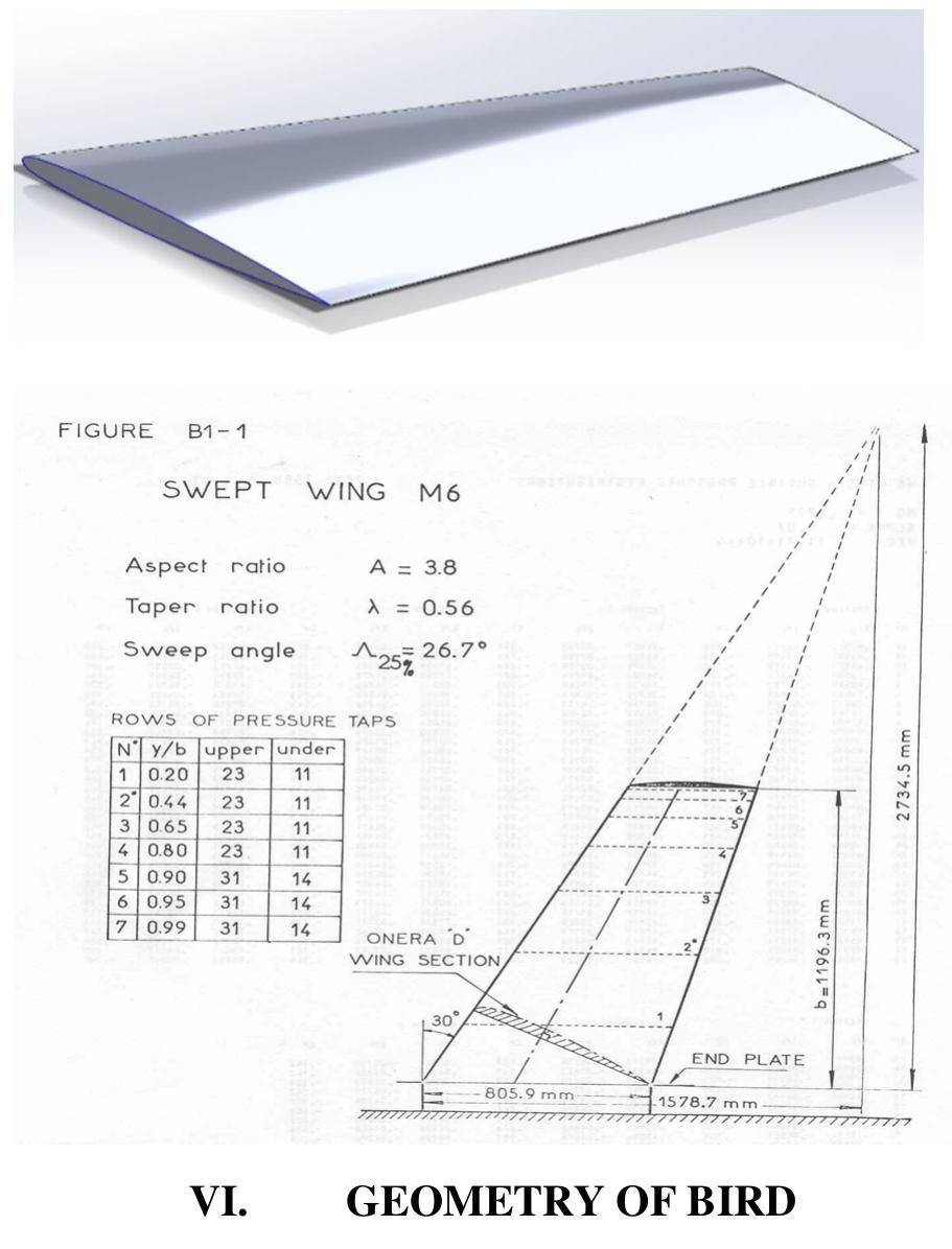 (PDF) Bird Strike Analysis on Aircraft Wing