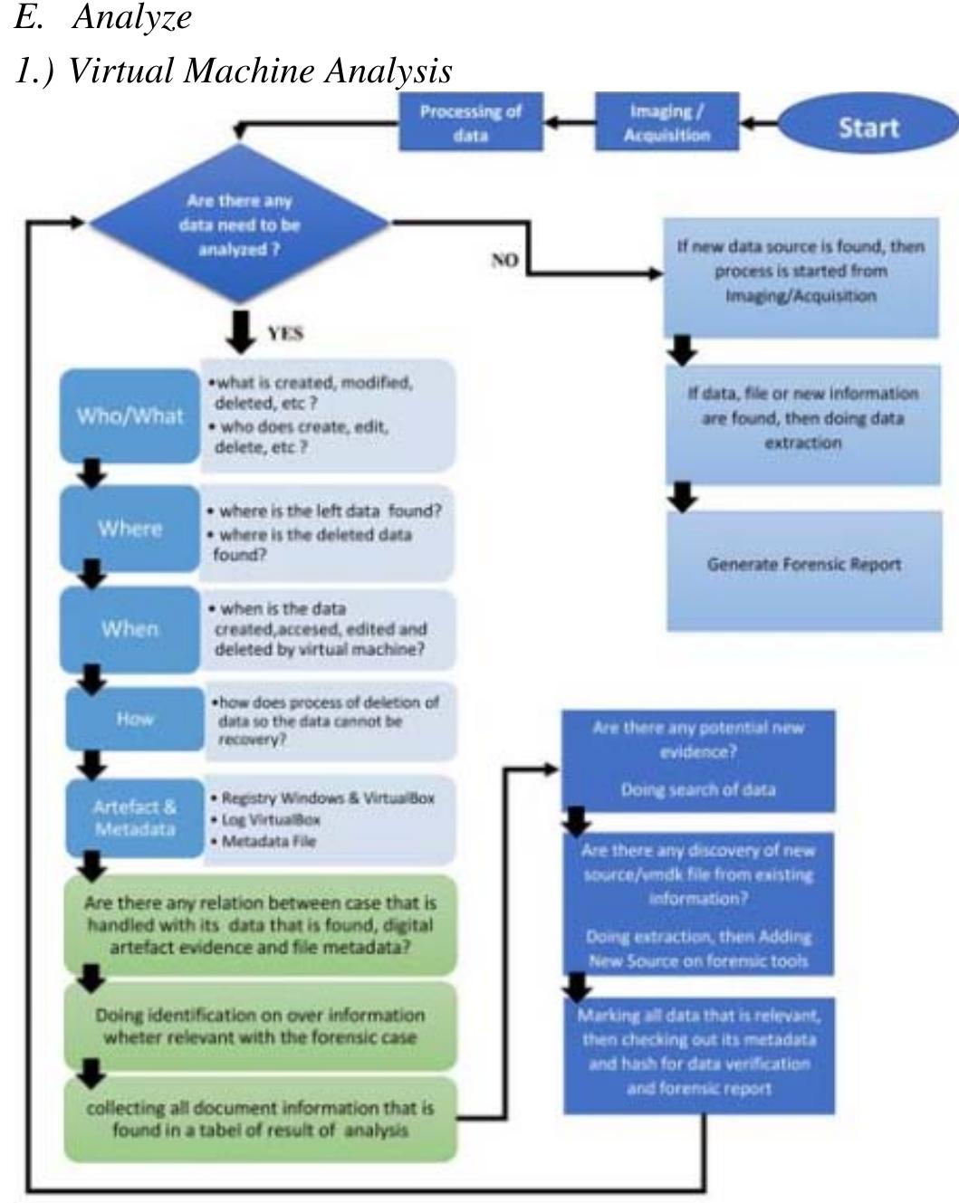 (PDF) Design Framework for Digital Evidence Analysis Using the Virtual ...