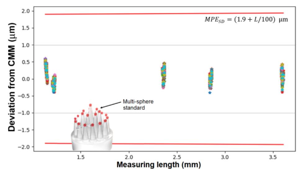 Figure 1 - from High-precision Metrology with