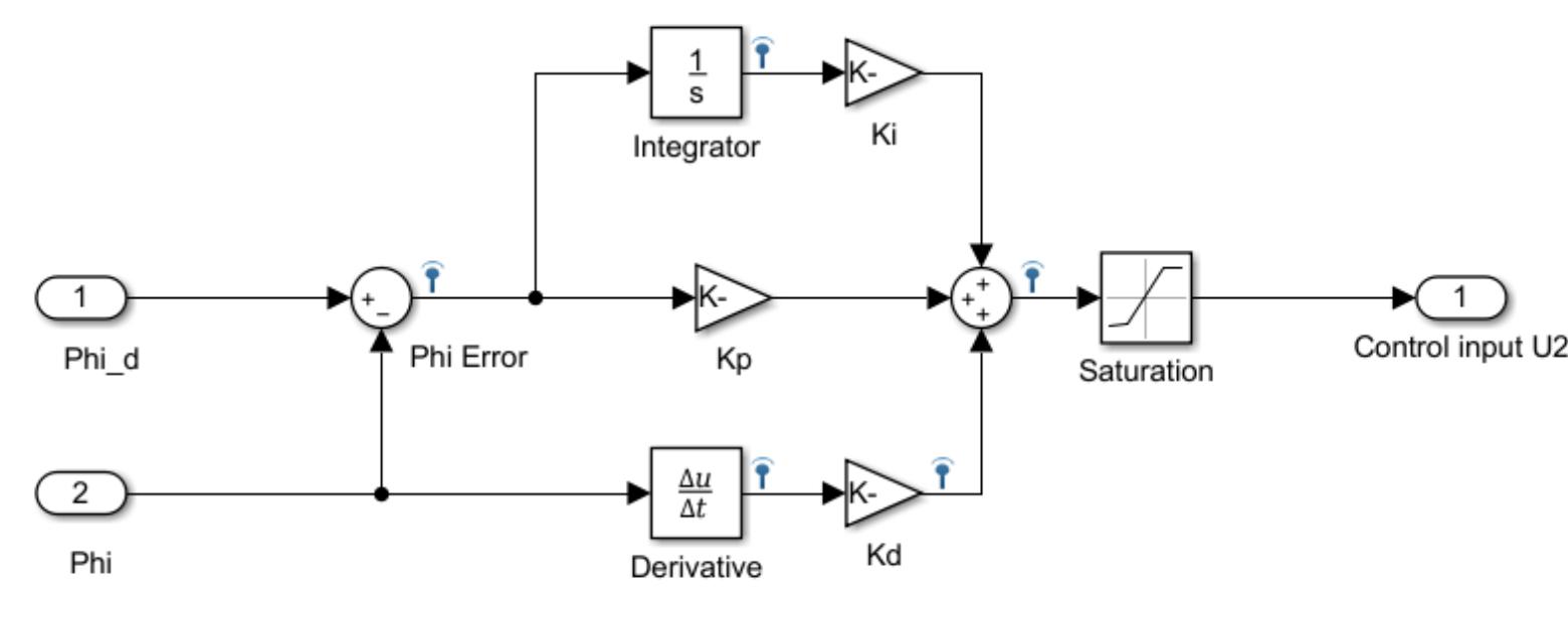 (PDF) Quadrotor Modeling and a PID Control Approach