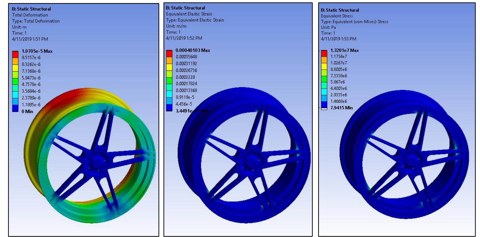 Design and Analysis of Double Wishbone Suspension System