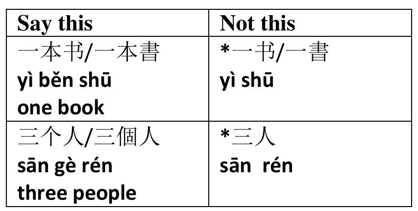 (PDF) Sentence structure in Mandarin Chinese