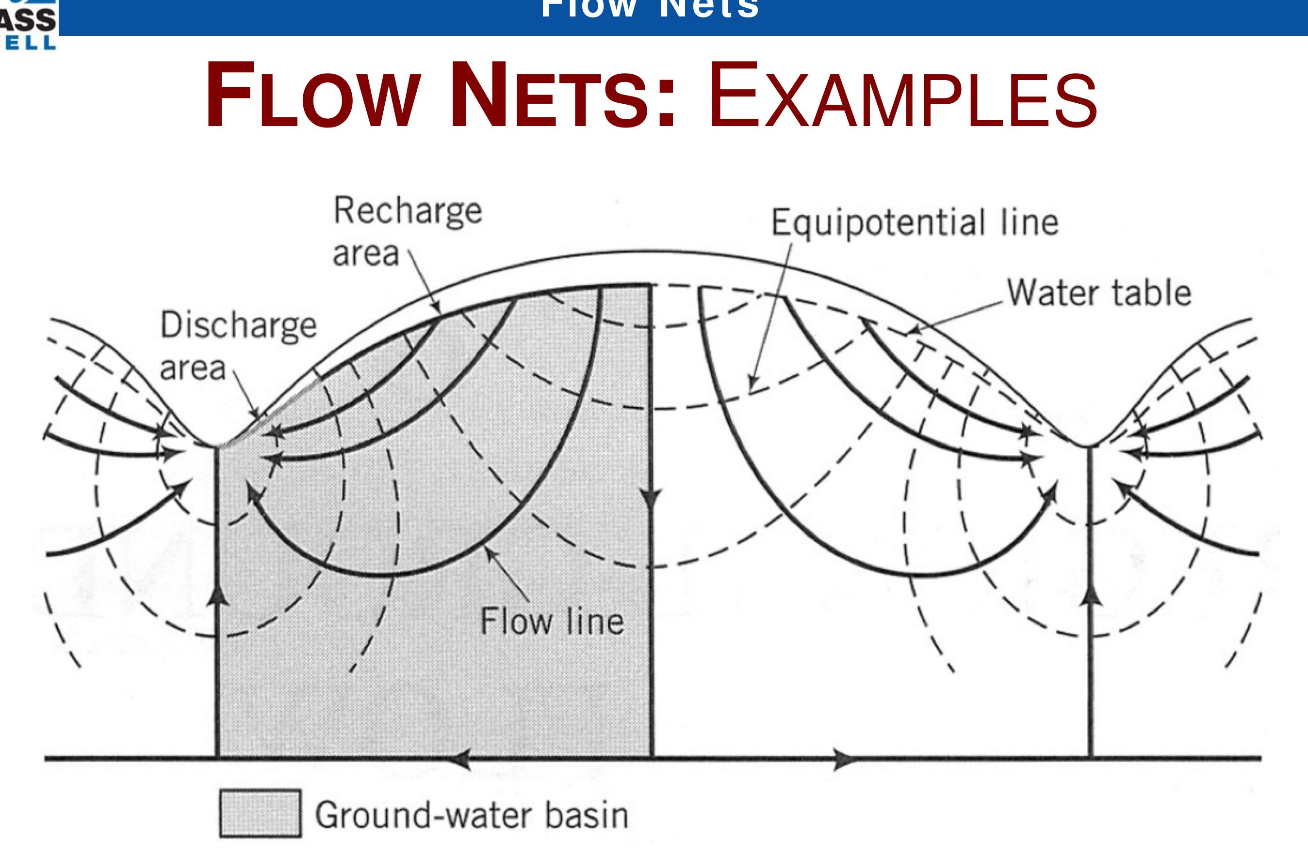 Flow Net Analysis (PDF) flow net