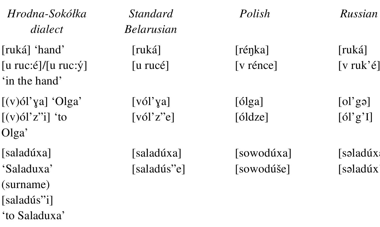 Morphophoneme Example Table 1 - from Convergent and Divergent Innovation in the