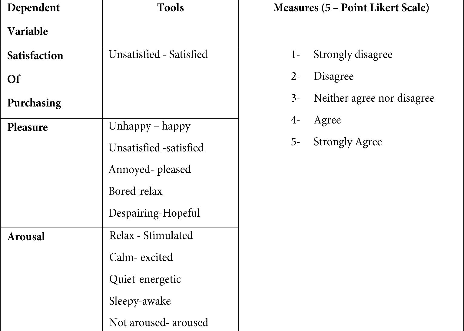 (PDF) Effects of background music tempo on the behavior and emotional ...