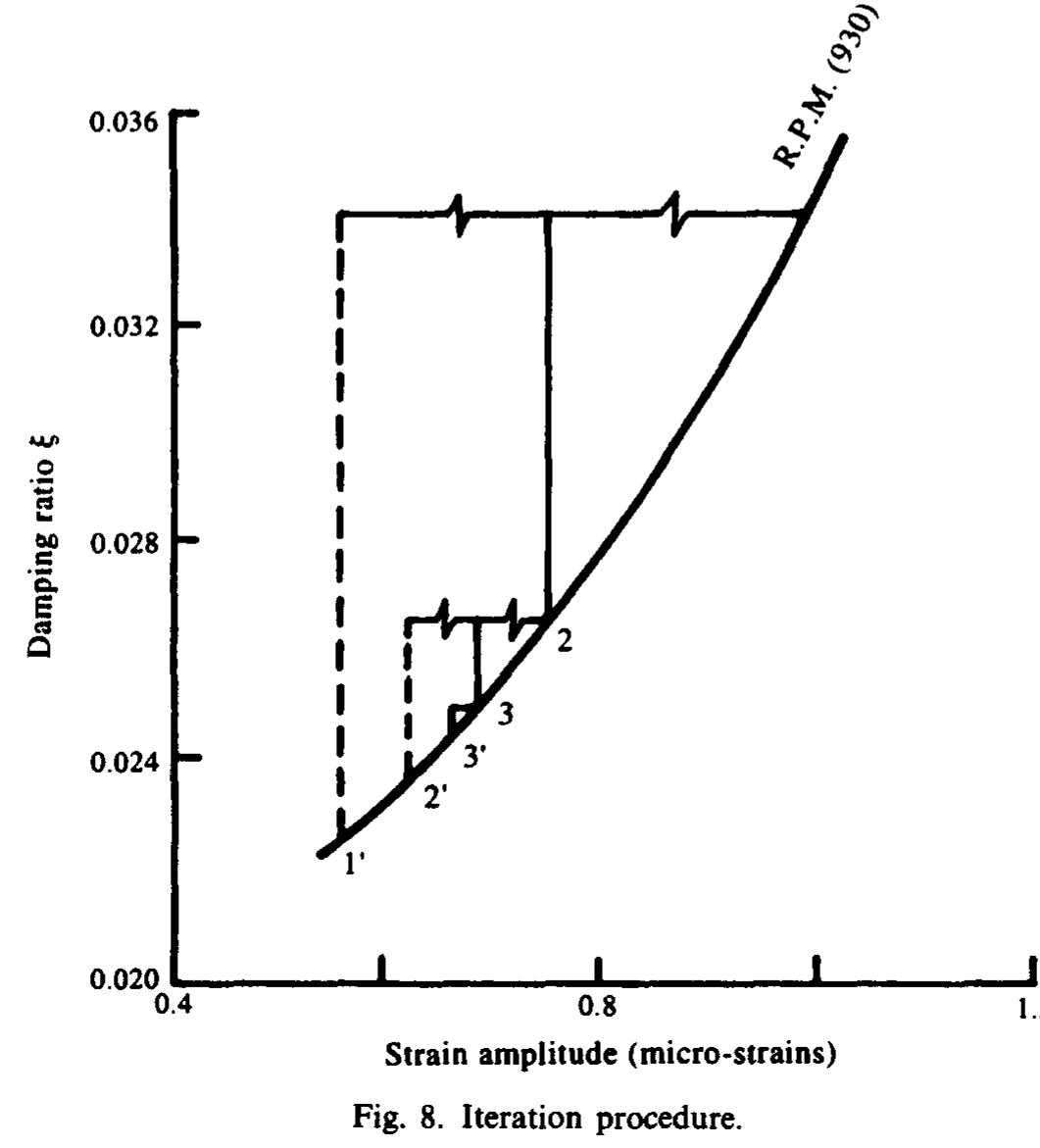 (PDF) DYNAMIC STRESS ANALYSIS AND A FRACTURE MECHANICS APPROACH TO LIFE ...