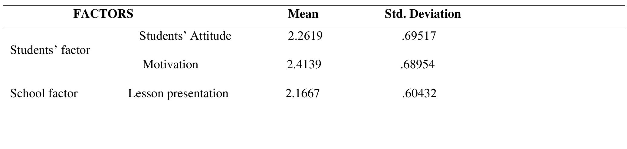 (PDF) Factors That Affect Students' Performance in College Algebra in ...
