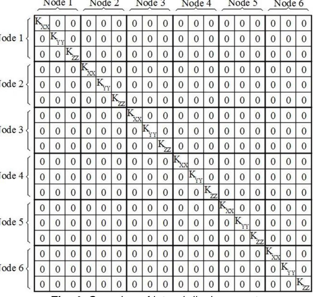 (PDF) A New Modified Version Of Gauss-Seidel Iterative Method Using ...