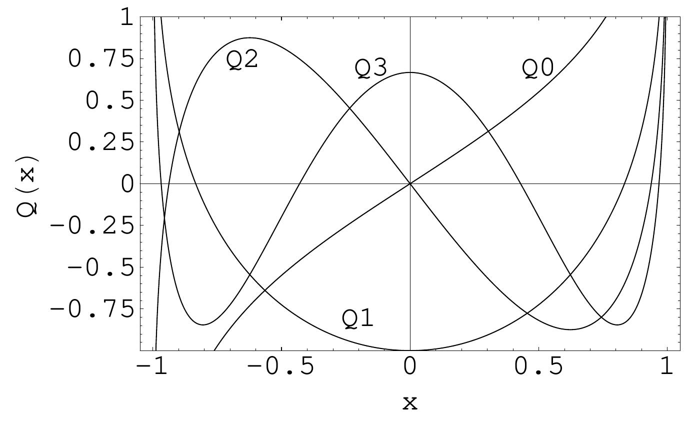 (PDF) Legendre Polynomials and Functions