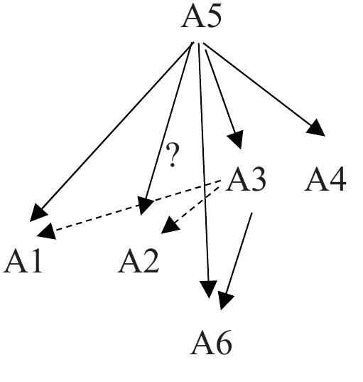 Since the earliest versions of Type A, those from Hatti and Ugarit, are dated to the Late Bronze age/Middle Babylonian period, this is also the terminus ante quem of the formation of Type A as a whole. We will return to this topic later.  The late version A6 concludes the discussion of Type A of the myth of the moon-god and his cow. The following diagram summarises the suggested history of the narratives reflected in the various versions, as was discussed above: 