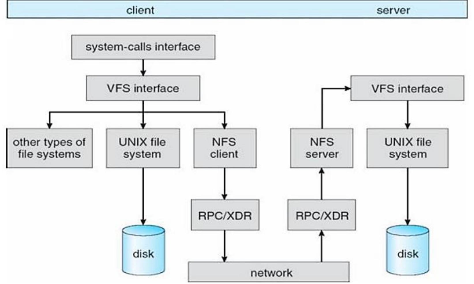 (PDF) Distributed File Systems: A Literature Review