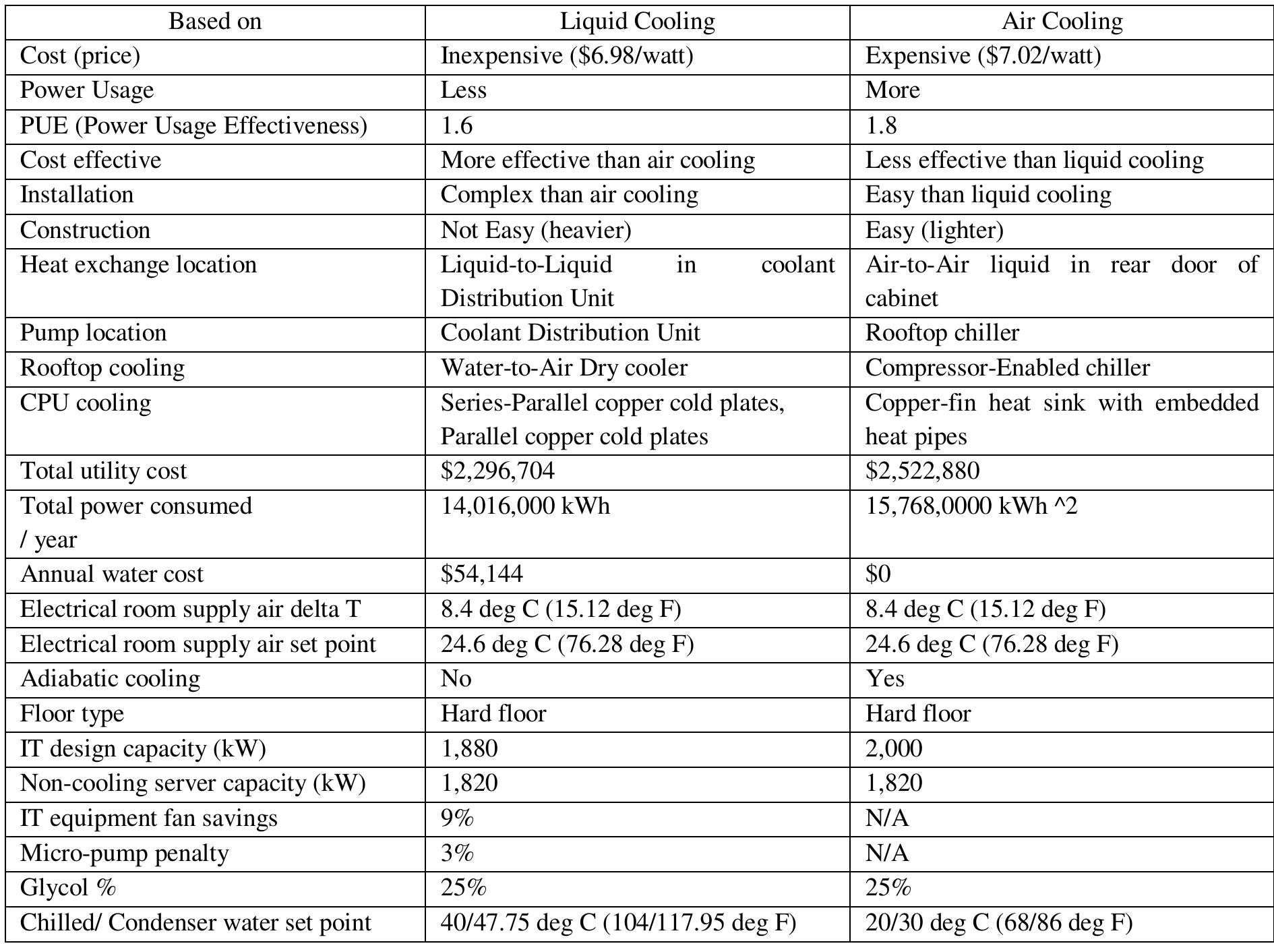 (PDF) Liquid Cooling System and Air Cooling System in Data Center: A ...