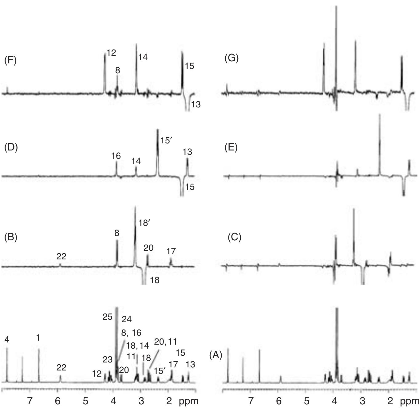 PDF) Pharmaceutical Analysis