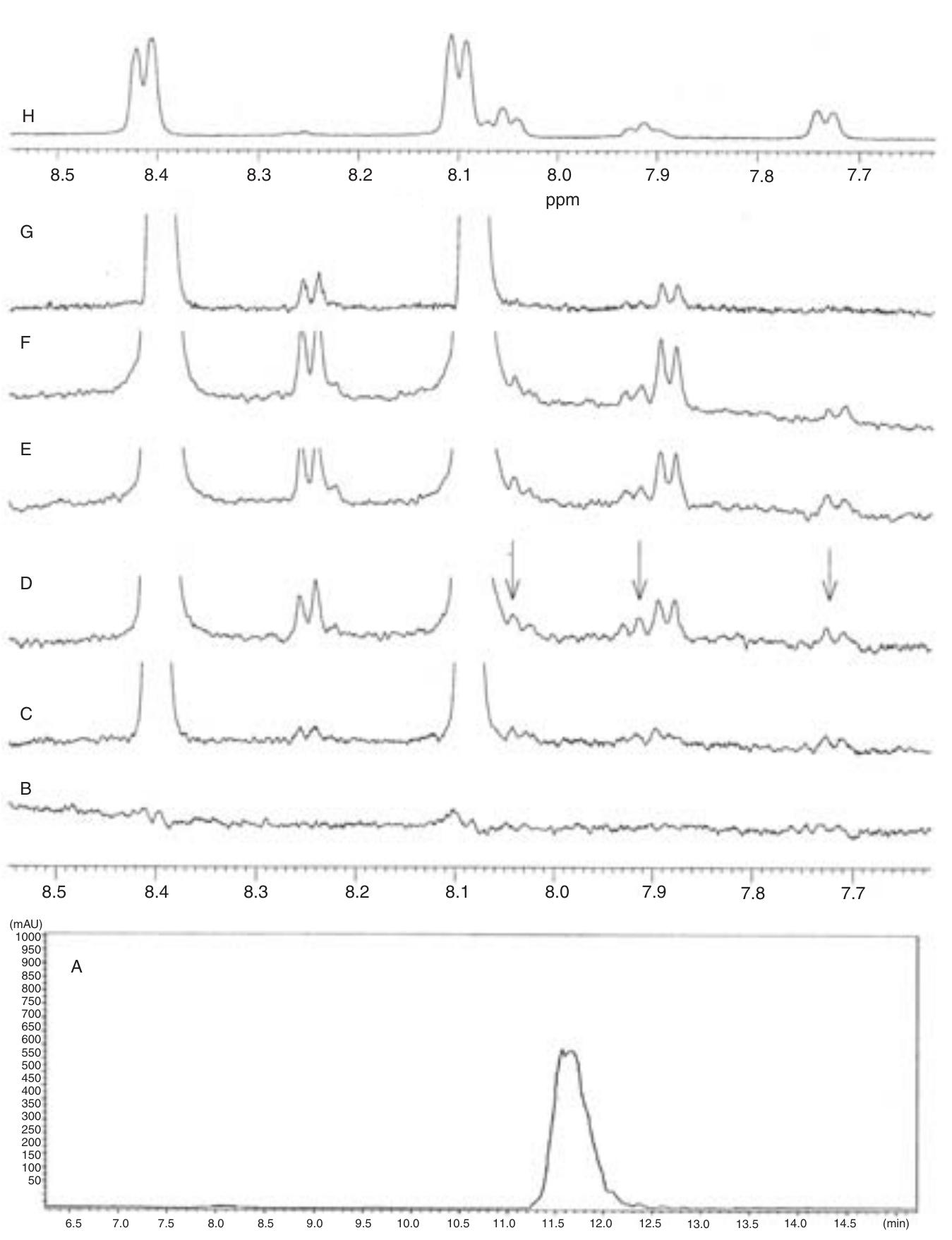 8 500 mhz nmr spectra (b)-(g) obtained using fully automated