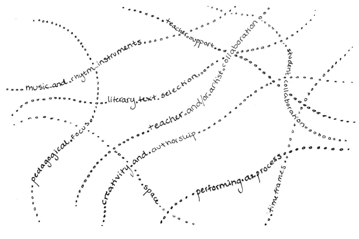 (PDF) Dancing/Reading/Writing: Performative Potentials of Intra-Active ...