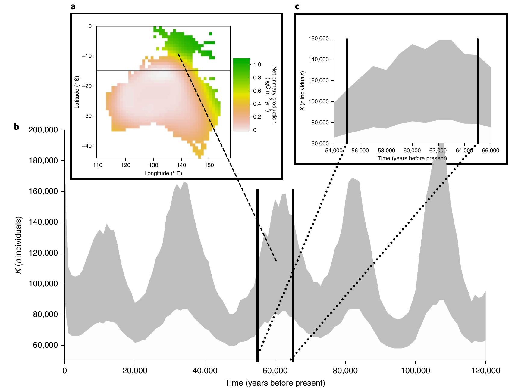 Sahul Examples (PDF) Minimum founding populations for the first peopling of Sahul
