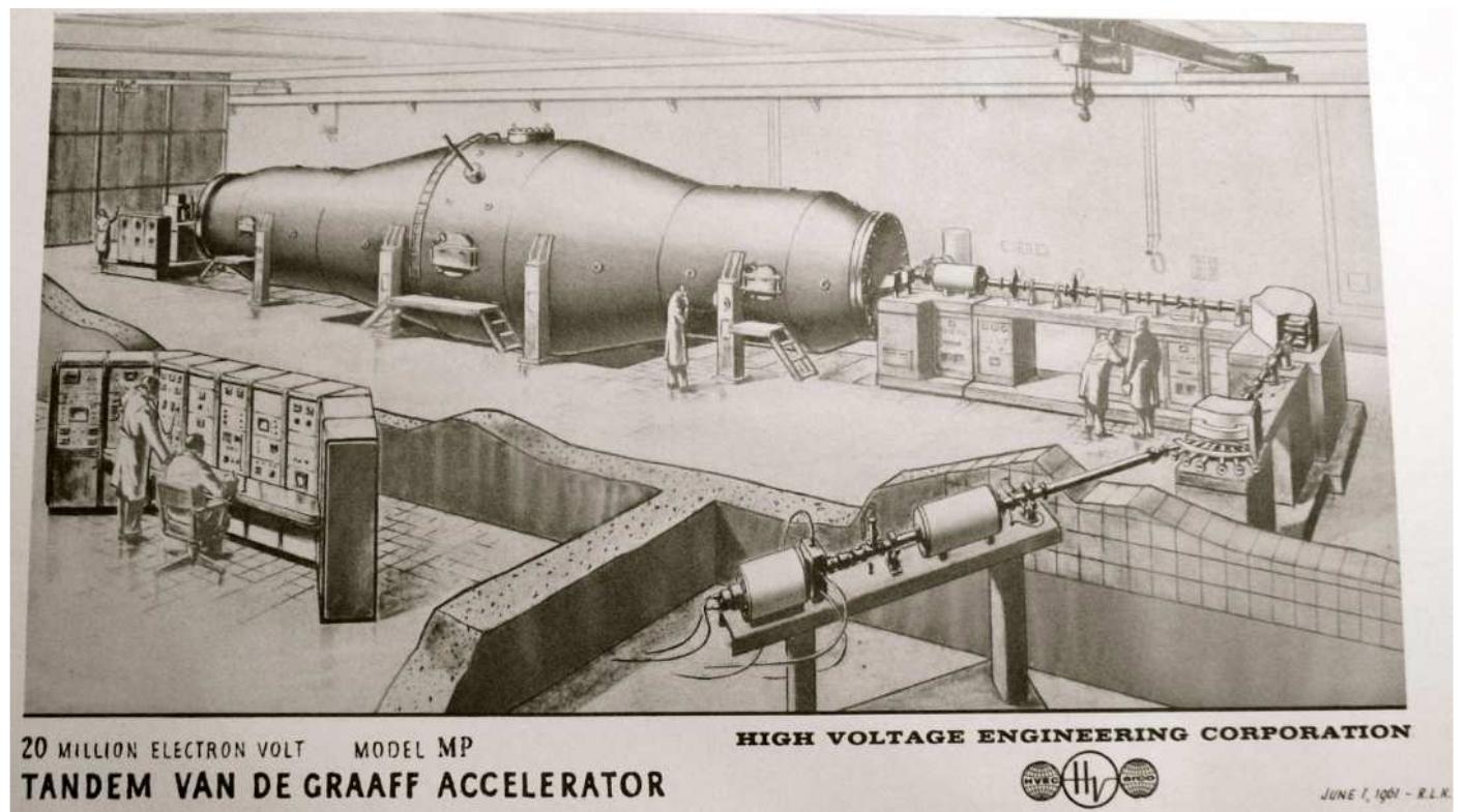 Figure 11 - from Smashing Atoms for Science & Profit: A