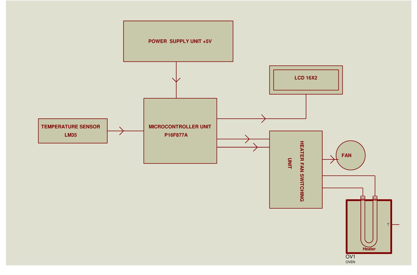 (PDF) Microcontroller Based Automatic Temperature Controller