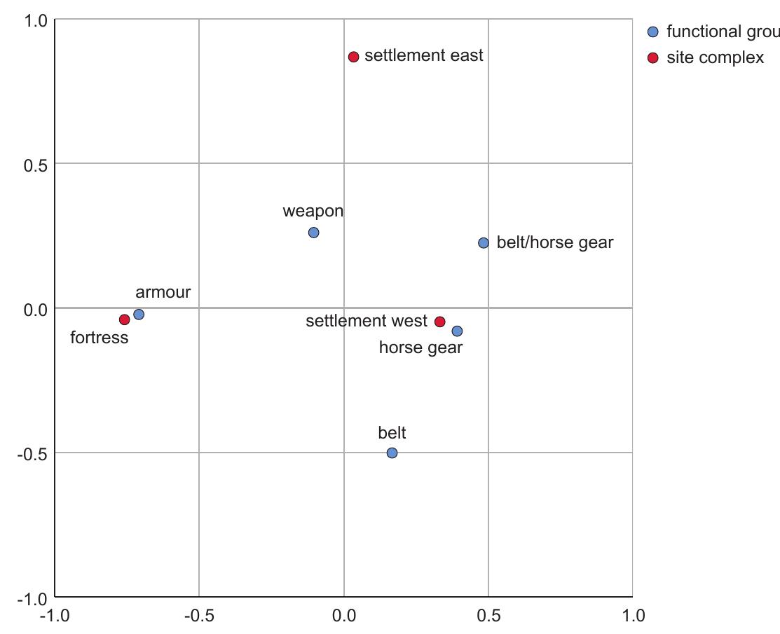 a dagger and one or more javelins, and the armoury probably had additional weapons in store to replace broken equipment or to outfit new recruits. 