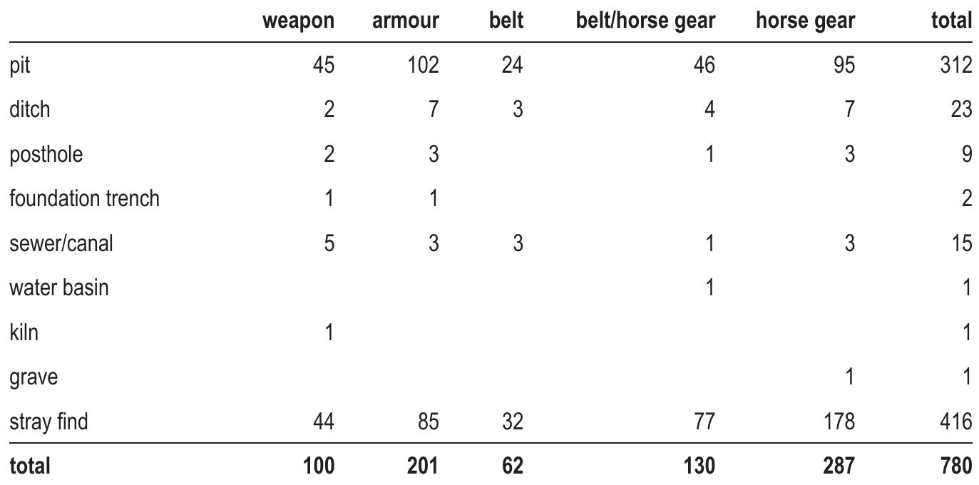 excavations in the research area by excavating party. No such lists were available for the excavations within the fortress carried out in 1951 and 1957-1967. 