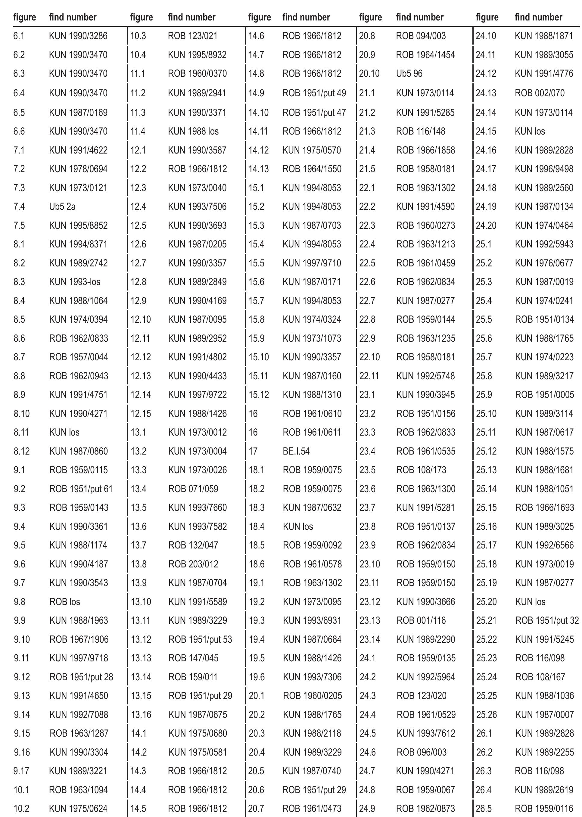 List of figures with find numbers 