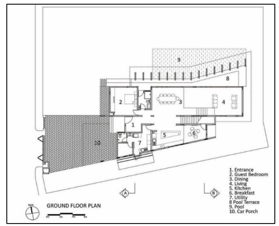 (PDF) Tropical Sustainable Architecture: Passive Design Strategies in ...