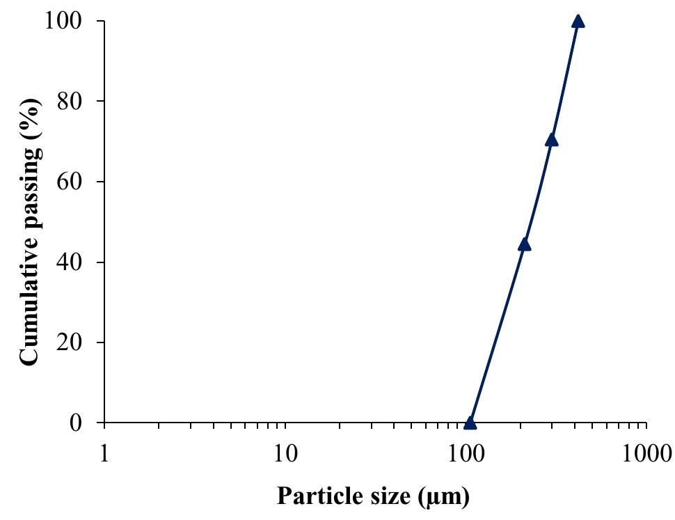 Fig. 1. The particle size distribution of coarse quartz samples.  Flotation rate constant was calculated via the conventional first- order flotation kinetics equation (Eq. (2)). This equation is broadly used in the flotation systems and widely discussed in the literature 