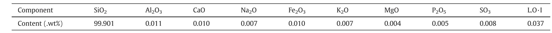 Resultant XRF analysis for the studied coarse-sized quartz particles.  Table 2 