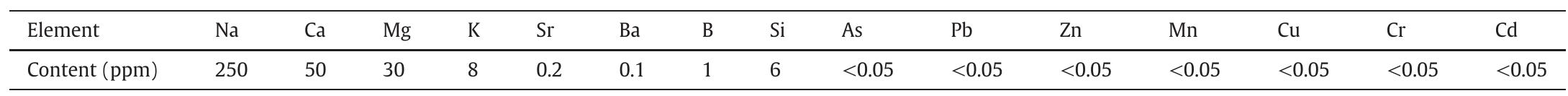 Concentration of target elements in the tap water.  Table 3  the role of pH that alkaline environments led to formation of smaller and stable bubbles because highly negatively charged NBs tend to repel each other which prevents inter-bubble aggregation and coales- cence [55]. We are developing such theory, which is the matter of pre- sentation in a separate future publication.  Generally speaking, a common feature of the frothers is their heteropolar nature including of nonionic polar group exhibiting hydro- philic character coupled with a hydrophobic nonpolar hydrocarbon chain. This nonionic or neutral character is usually associated with mol- ecules of sufficiently small size so that multiple van der Waals bonding does not occur in the nonpolar portion of the molecule, giving rise to ex- cessively stable froth. 