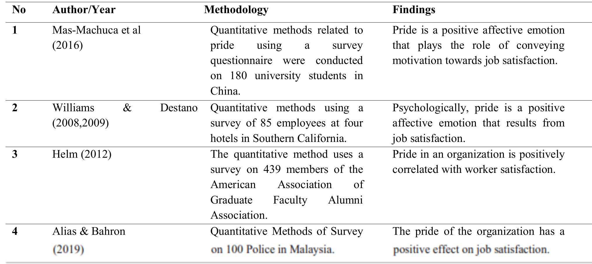 Table 3: Organizational Pride with Job Satisfaction 
