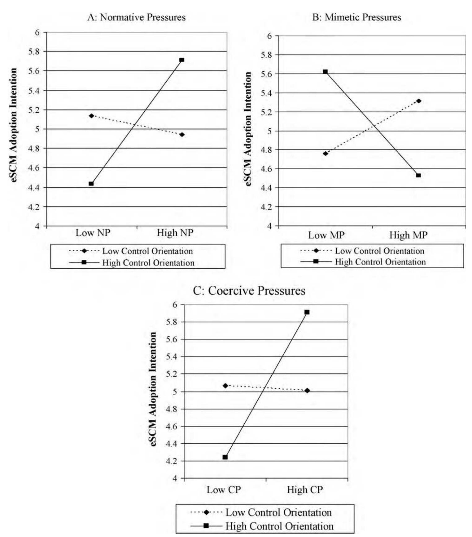 (PDF) The role of institutional pressures and organizational culture in ...