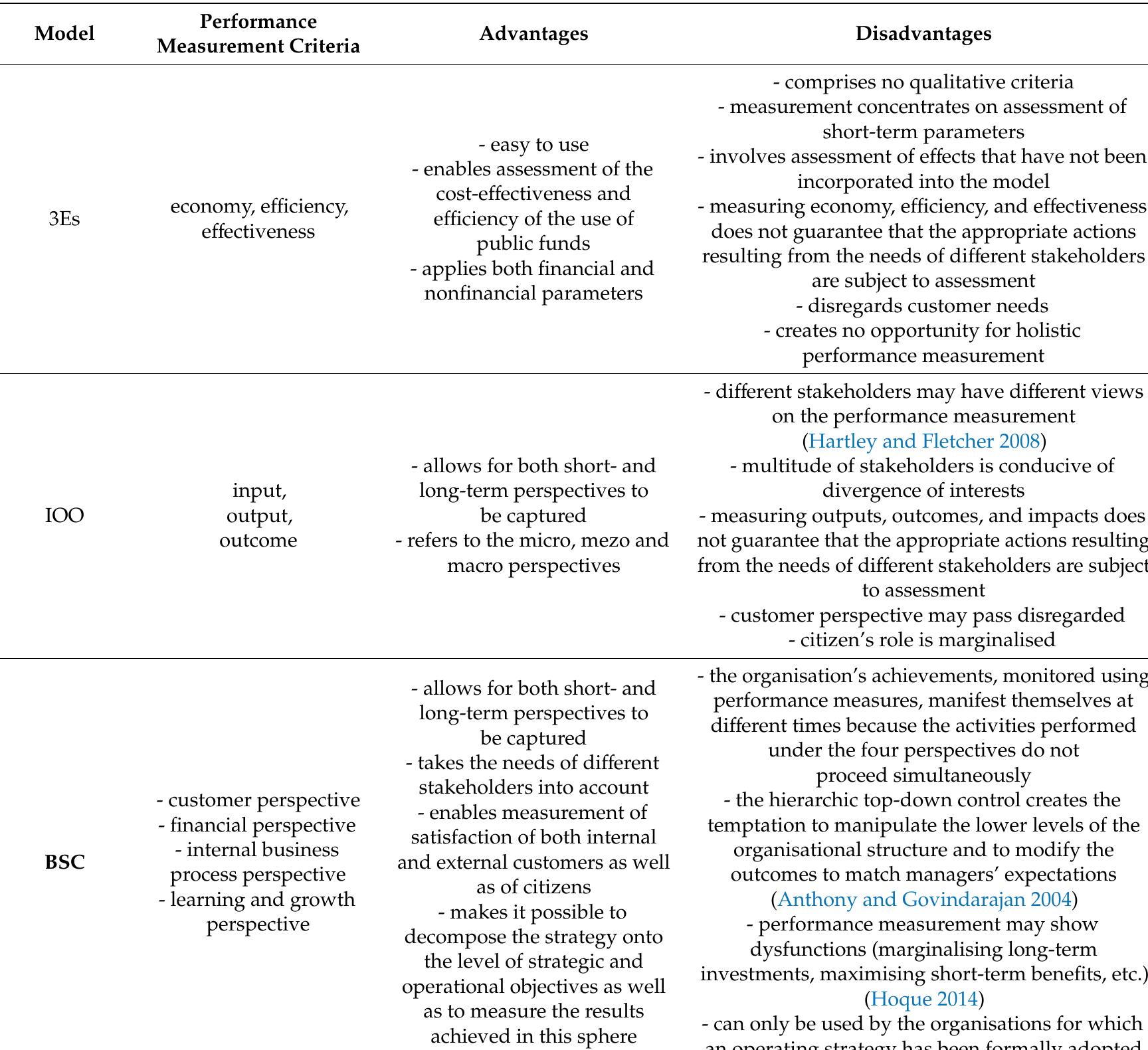 (PDF) Review of Selected Performance Measurement Models Used in Public ...