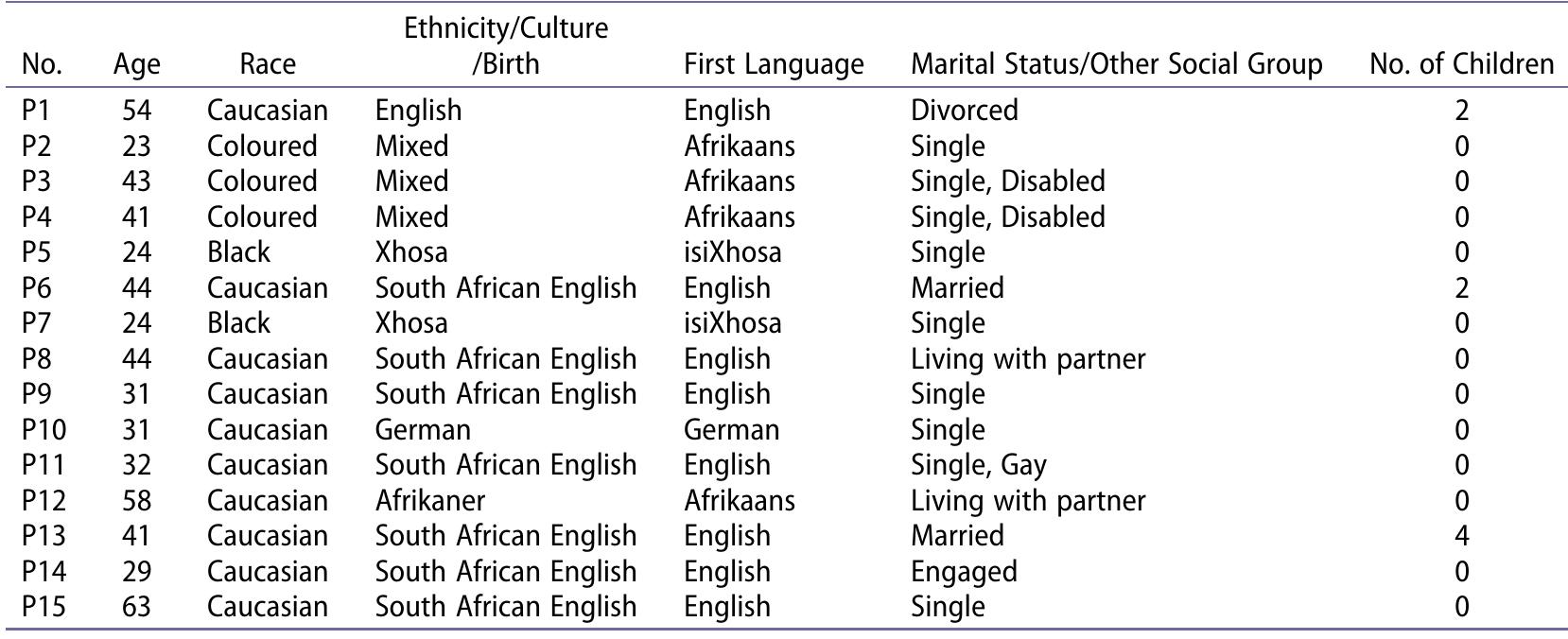 (PDF) An Intersectional Approach to Hegemonic Masculinity and Internal ...