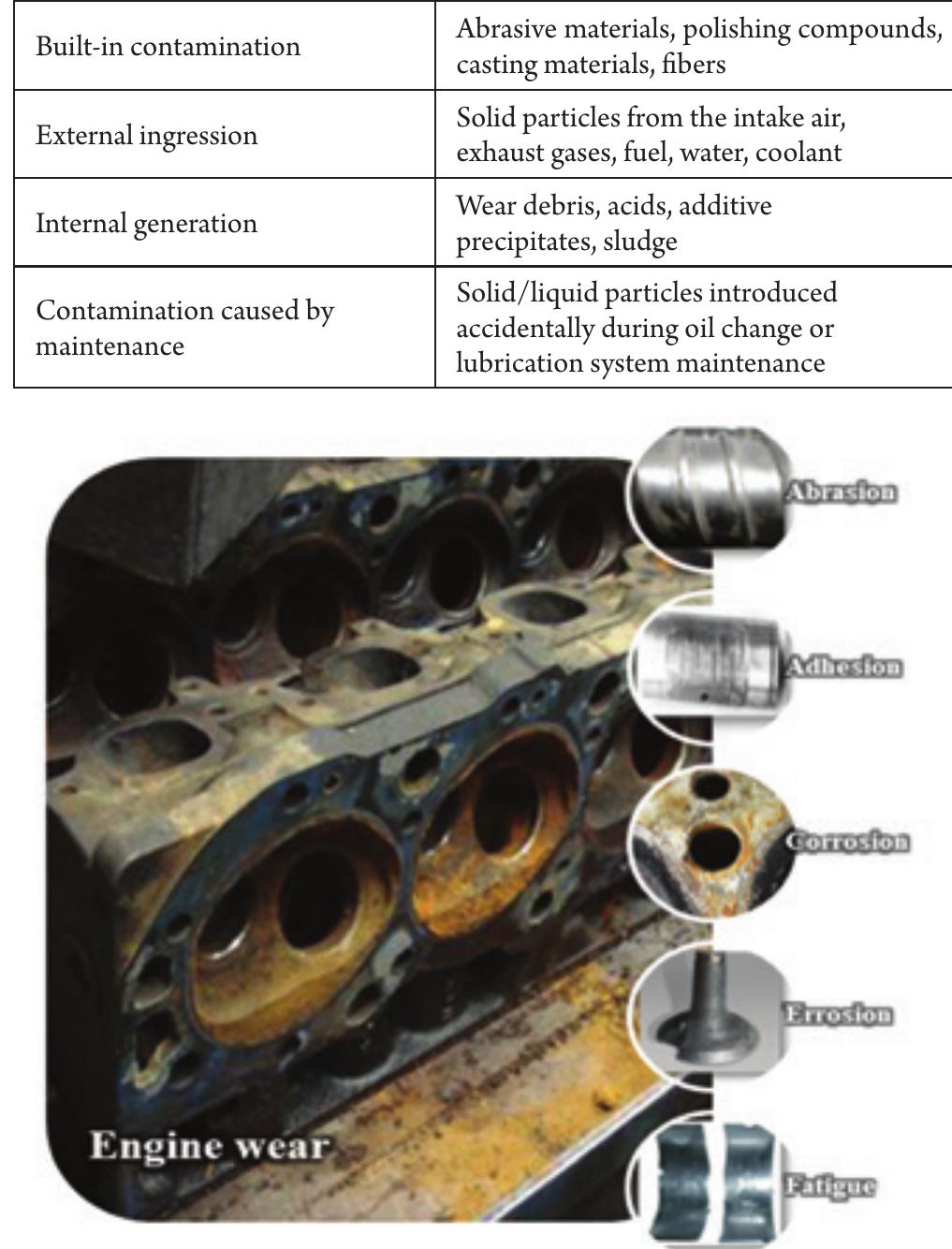Ngs Engine. Sample Contamination (PDF) A Review On The Contamination Of Used Engine Oil
