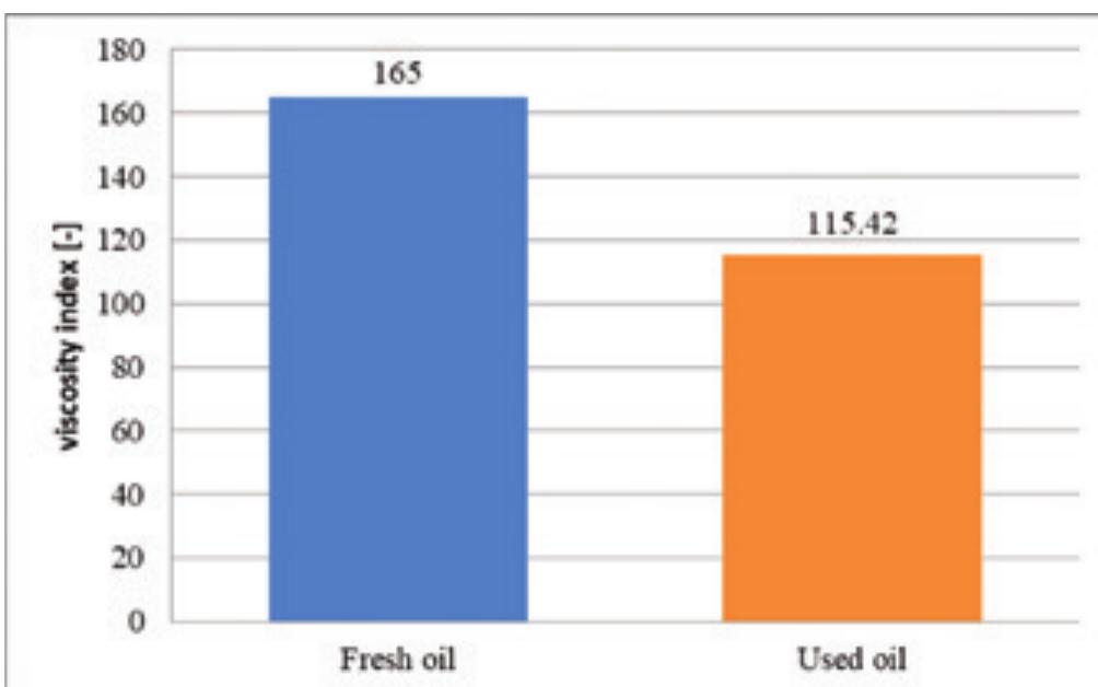 (PDF) A Review On The Contamination Of Used Engine Oil