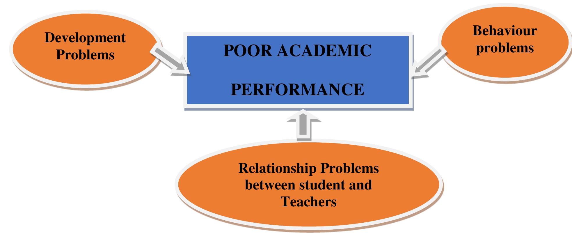 Figure 1 - from EFFECT OF GUIDANCE AND COUNSELLING ON