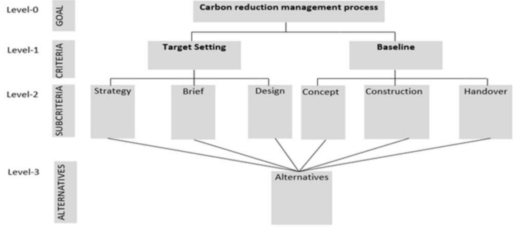 Develop a Pairwise Comparison Matrix 