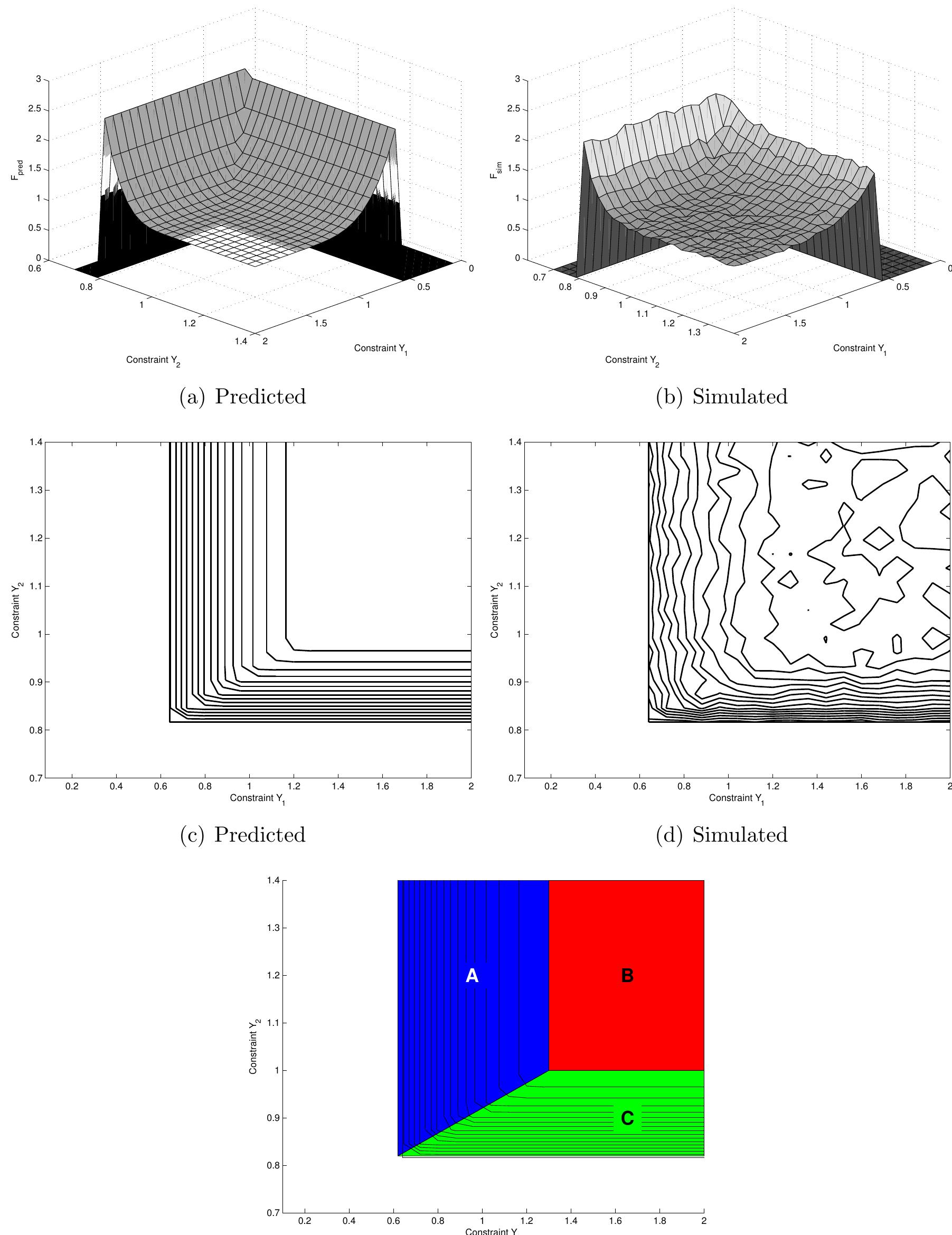 Figure 53 - Robust constrained model predictive control