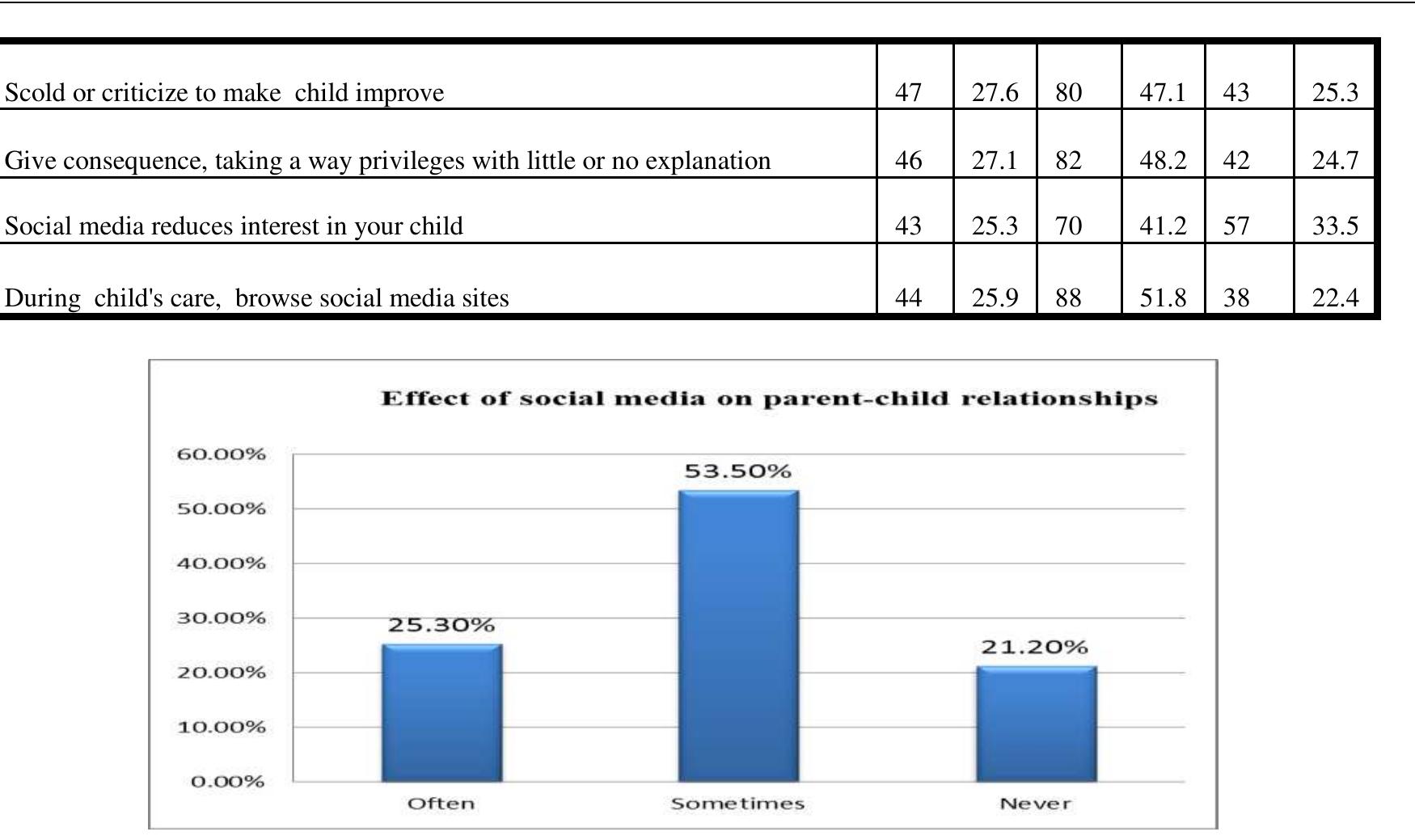 (PDF) The Effect of Social Media on Family Relationships