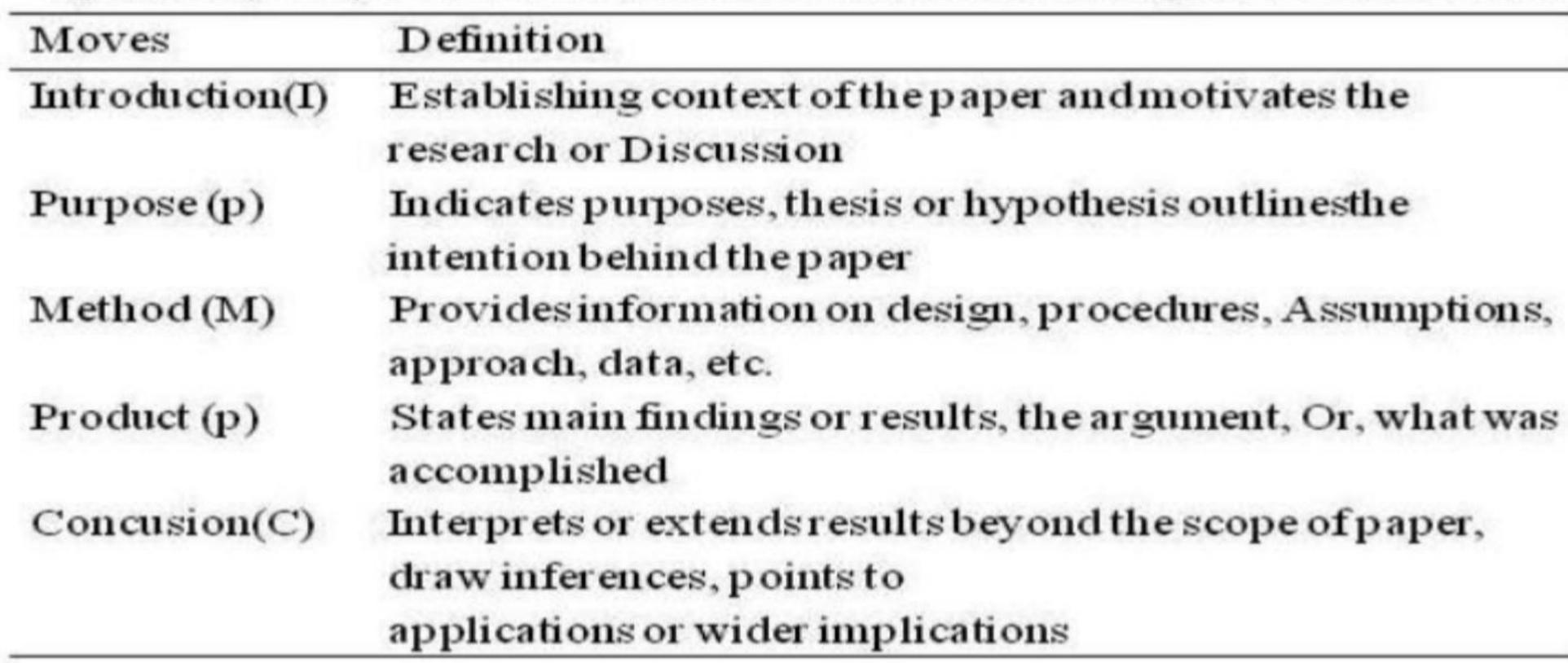 Table 1 - from ANALYSING LANGUAGE OF RESEARCH ARTICLE