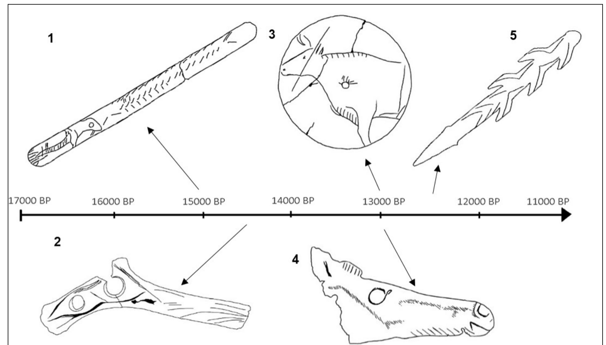 Mobiliary Figure 17 - from New Frontiers in Archaeology: Proceedings