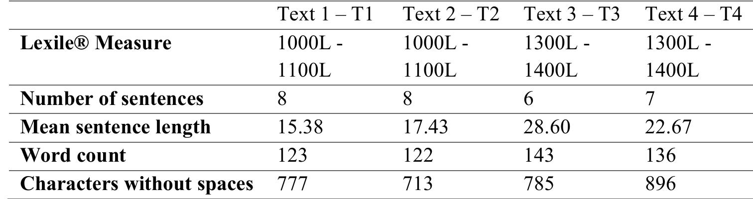 Table 8. Lexile® scores for the source texts used in the study 