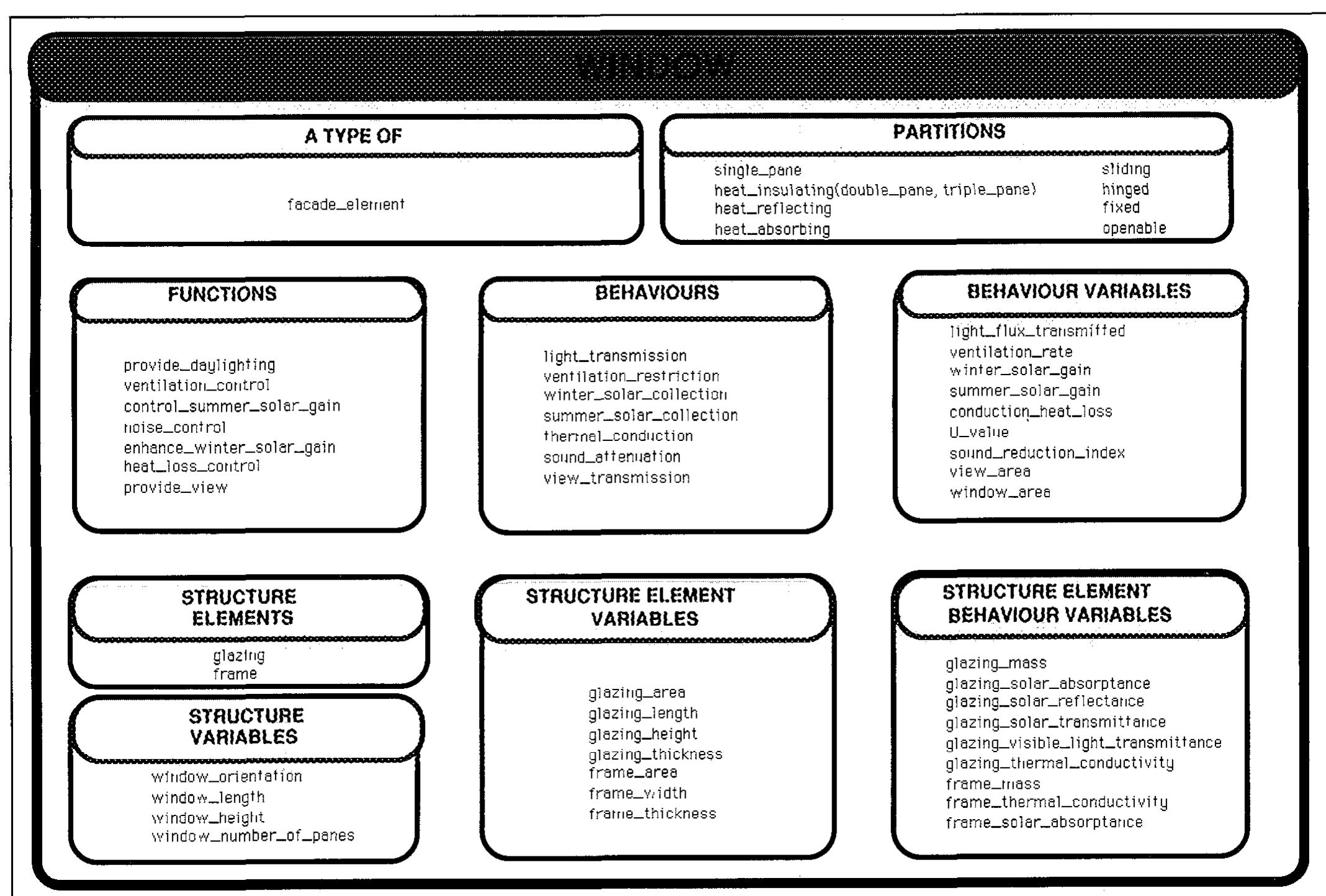 (PDF) Design prototypes: a knowledge representation schema for design