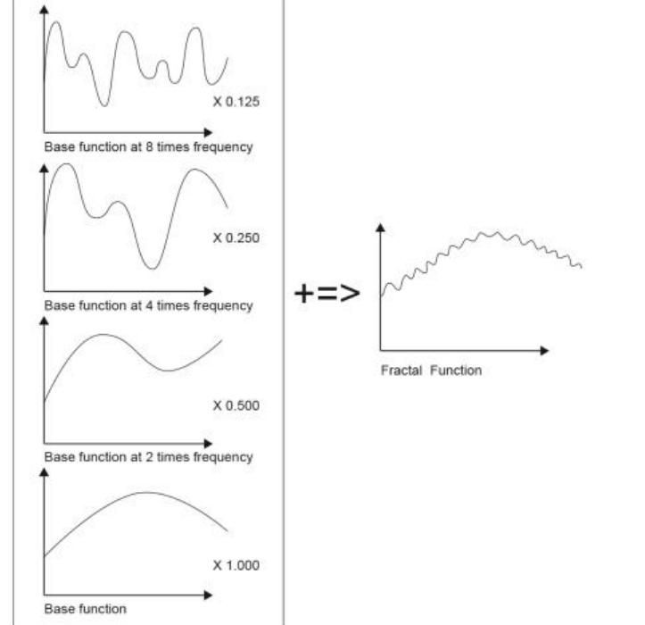 (PDF) Texture designs and workflows for physically based rendering ...