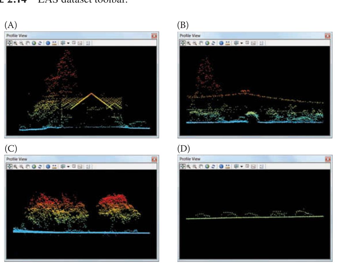(PDF) LiDAR Remote Sensing and Applications