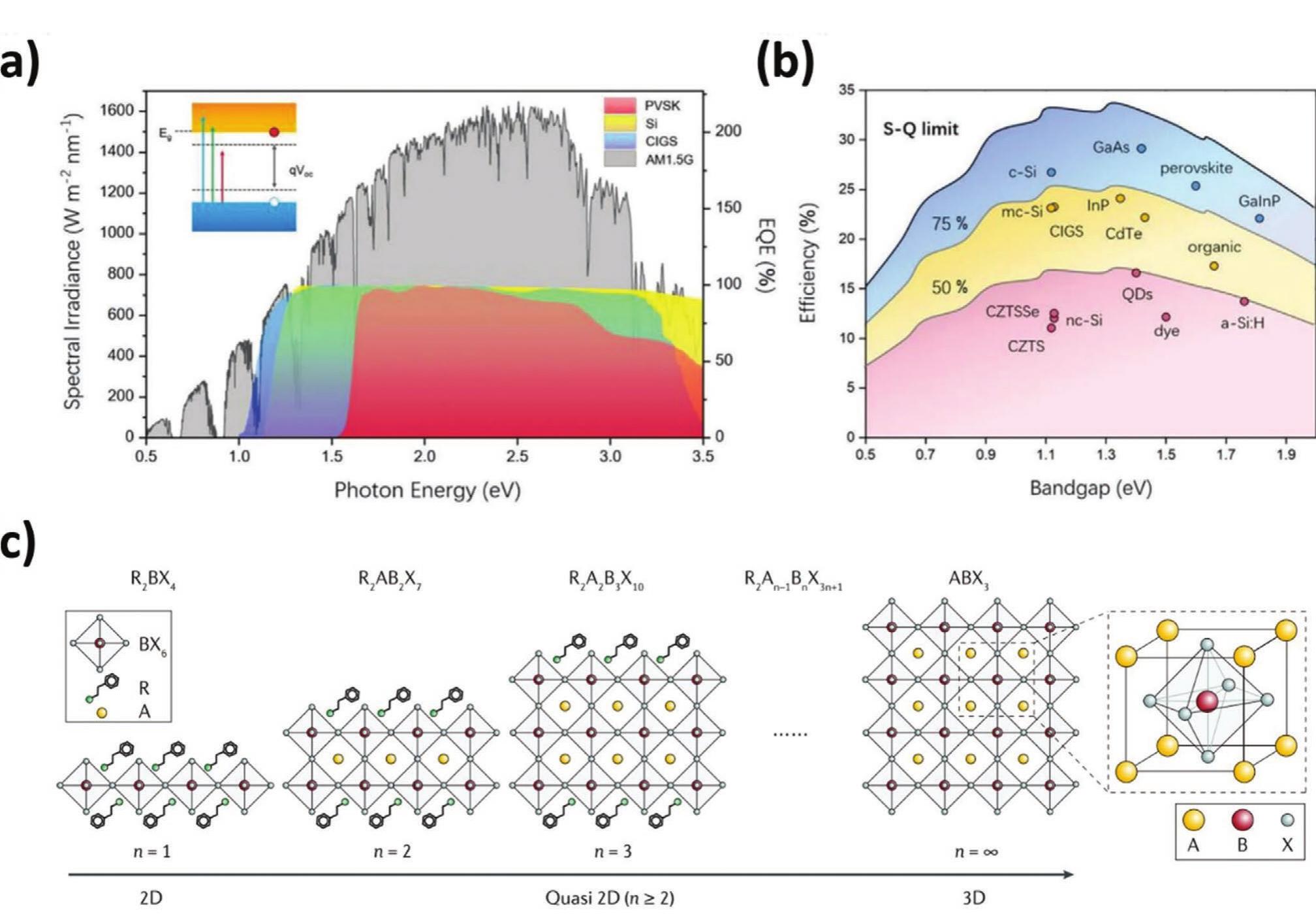 Figure 1 - from Inorganic Electron Transport Materials in